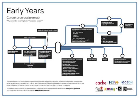 Early Years and Career Genesis