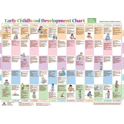 Early Years and Childhood Development of Pastelwife