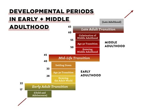 Early Years and Childhood of the Emerging Personality