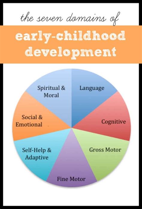 Early Years and Development