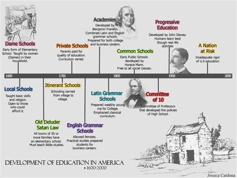 Early Years and Education of a Prominent Public Figure