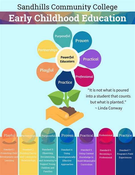 Early Years and Education of the Notable Individual