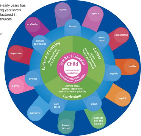 Early Years and Education of the Notable Personality