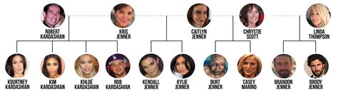 Early Years and Family Roots of Paige Jenner