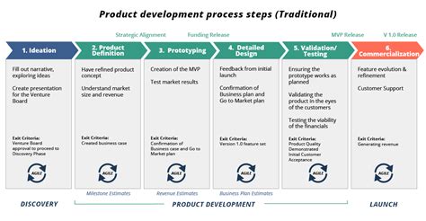 Early Years and Initial Steps in the Industry