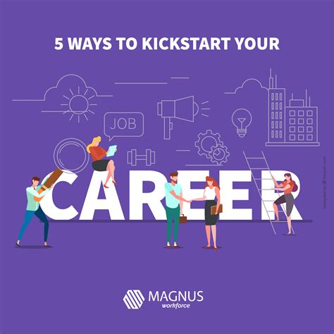 Early Years and Kickstarting a Career