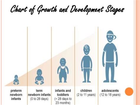 Early Years and Stage of Existence