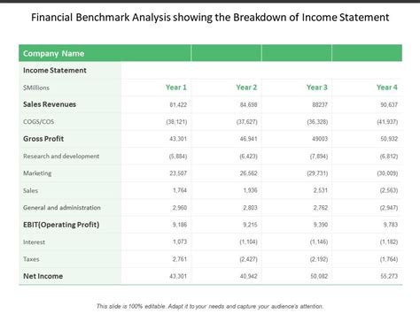 Earnings Breakdown and Financial Analysis