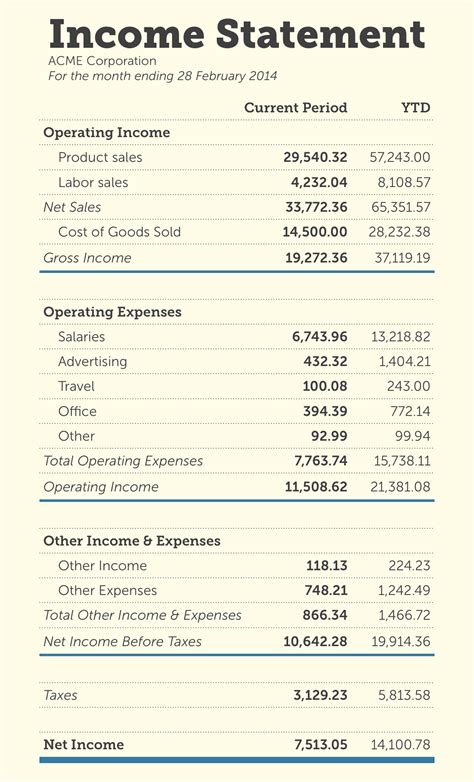 Earnings Information