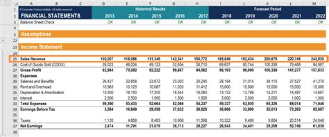 Earnings Overview: How Keyow Ling Generates Income