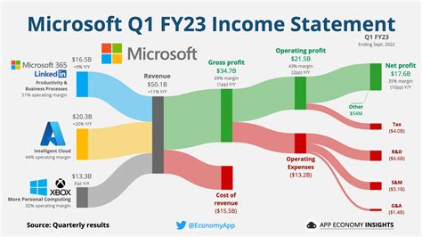 Earnings Overview: Insights into Keira Flow's Finances