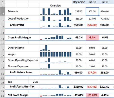 Earnings Overview and Financial Situation