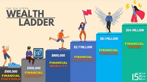 Earnings and Accumulated Wealth