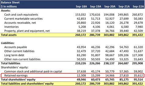 Earnings and Financial Standing