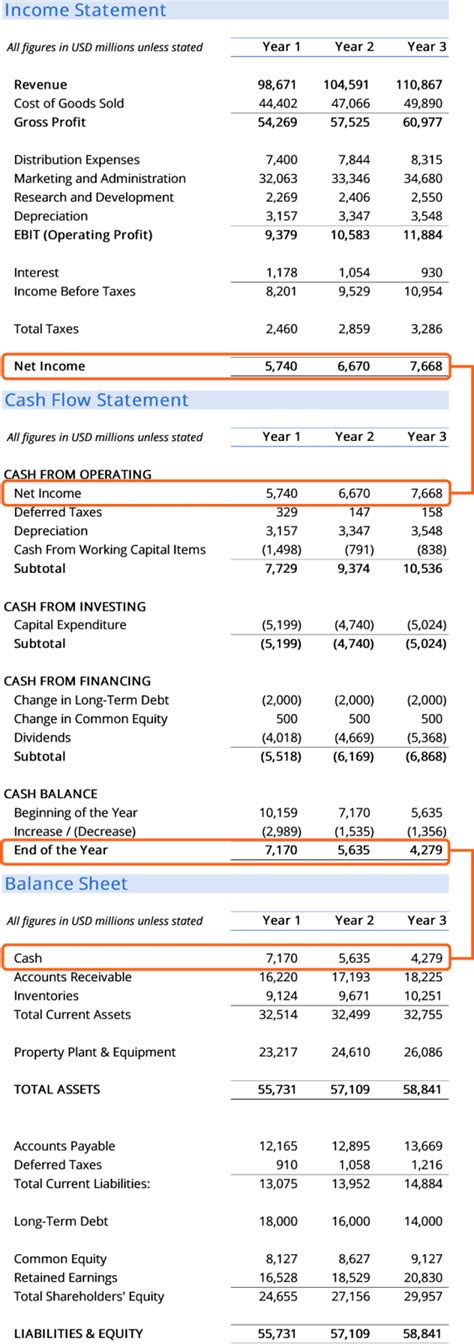 Earnings and Financial Standing of Vivian Mello