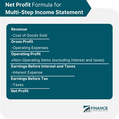 Earnings and Financial Status