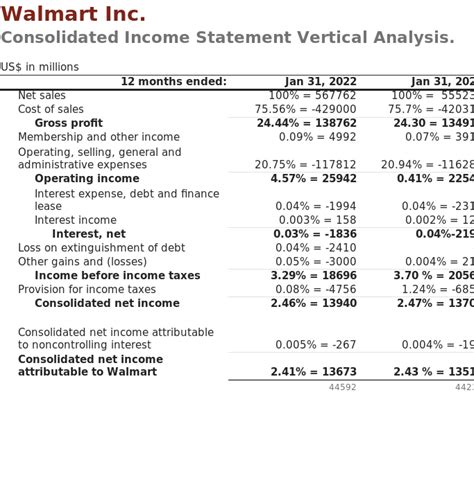 Earnings and Financial Status of Austin Starr