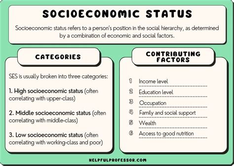 Earnings and Financial Status of the Talented Personality