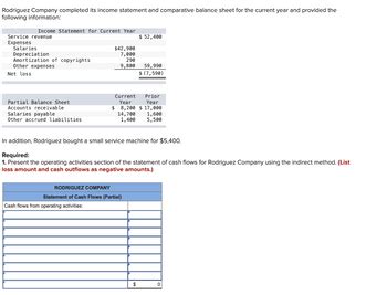 Earnings and Income of Rae Rodriguez