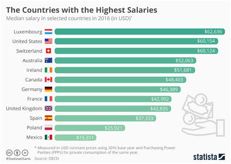 Earnings and Income of the Famous Persona