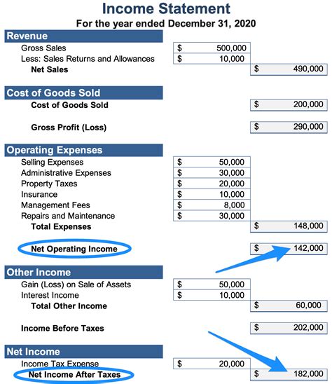 Earnings and Income of the Remarkable Individual