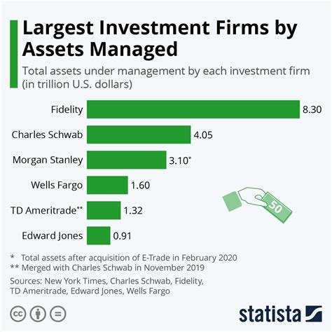 Earnings and Investments: Financial Status and Holdings