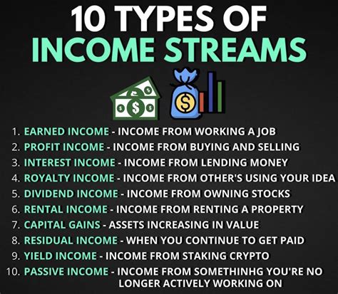 Earnings and Revenue Streams of Brittany Love