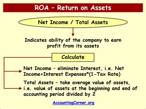 Earnings and Total Assets