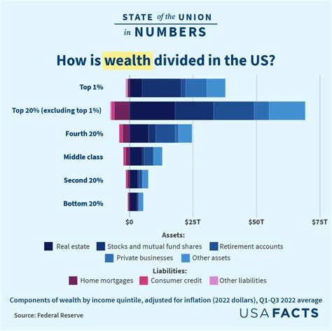 Earnings and Wealth of Liace Leinen