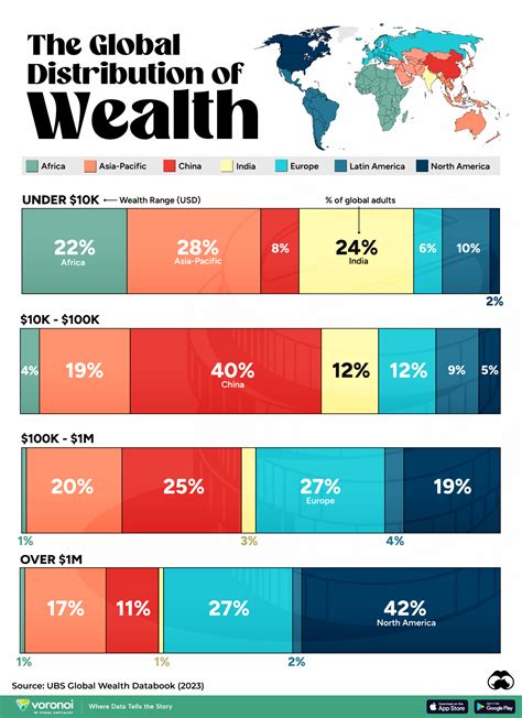 Earnings and Wealth of TheNicoleT