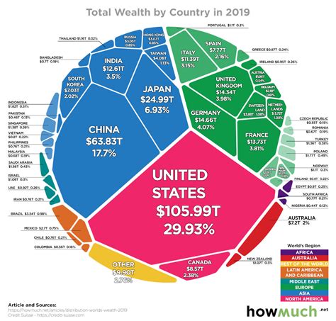 Earnings and Wealth of the Influential Individual