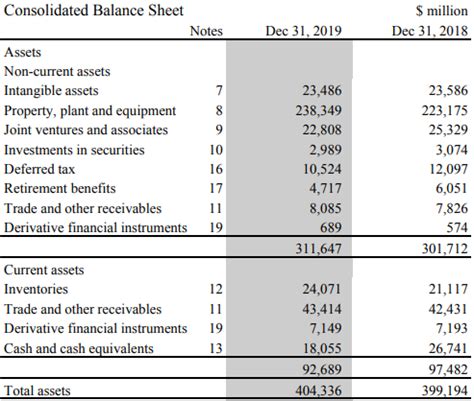 Earnings from Music and Other Ventures