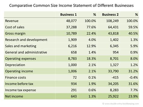 Earnings from Various Business Endeavors