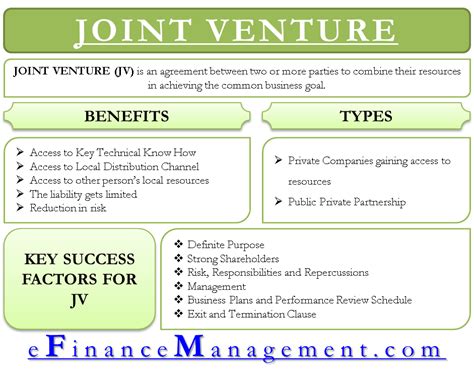 Earnings from various ventures and projects