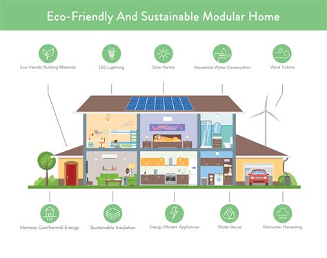 Eco-Friendly Living: Embracing Sustainability in Your Visionary Home