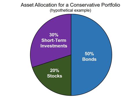 Economic Accomplishments and Financial Portfolio