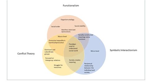 Education Insights of the Prominent Personality