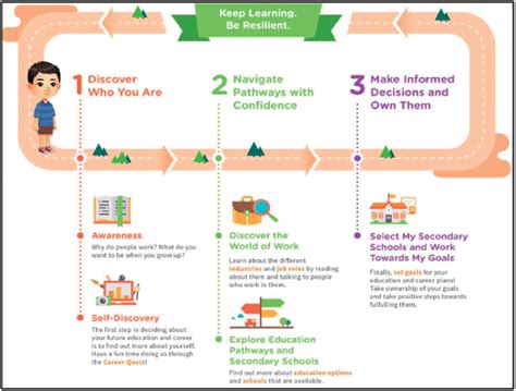 Education and Career Journey of Raya Moon