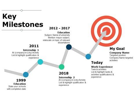 Education and Career Milestones of Yui