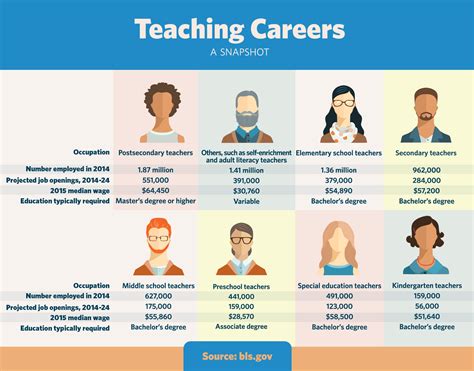 Education and Career Overview