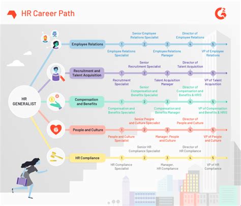 Education and Career Path of Peggysue