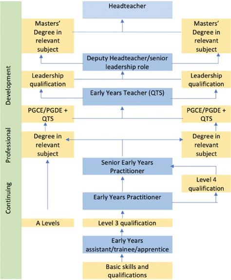 Education and Early Career Path of a Rising Star