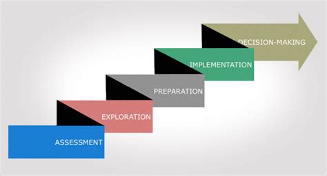 Educational Journey and Initial Steps in Career Development