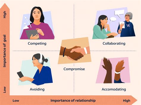 Effective Communication and Conflict Resolution in Polygamous Partnerships