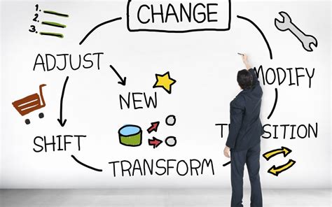 Embracing Change: Adaptability and Resilience in the Corporate Environment