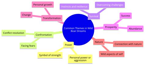 Embracing Change: Utilizing Baby Wild Boar Dreams as a Catalyst for Personal Growth