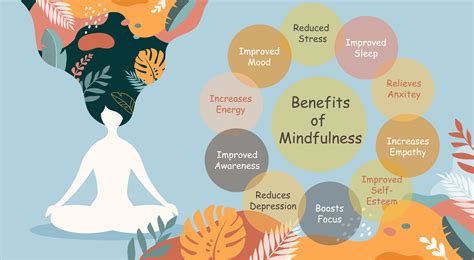 Embracing Mindfulness: Nurturing Awareness and Appreciation for a Happier Life