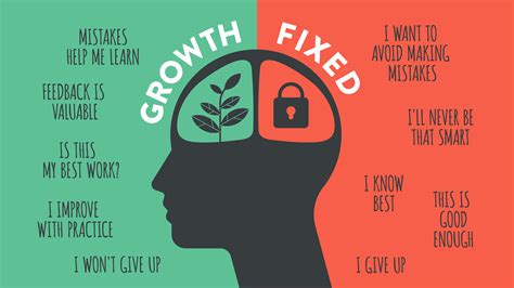 Embracing a Mindset for Personal Growth: Thriving in the Office Environment