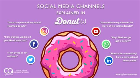 Embracing the Digital Era: Social Media and Donut Enthusiasts