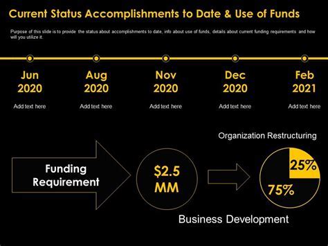 Emily Brasil: Financial Status and Accomplishments